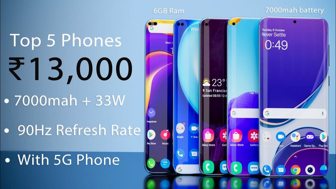 You are currently viewing Top 10 Smartphones to Buy on Happy New Year 2022